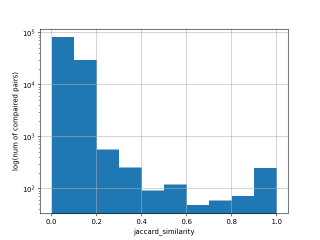 histogram przed filtrowaniem